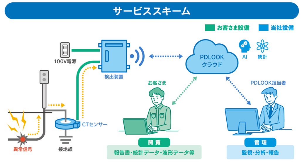 サービススキーム